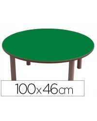 MESA REDONDA MOBEDUC T1...